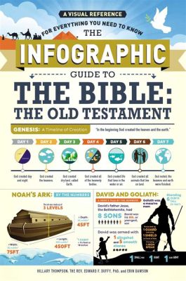 How Many Books in the Old Testament: A Journey Through Time and Interpretation