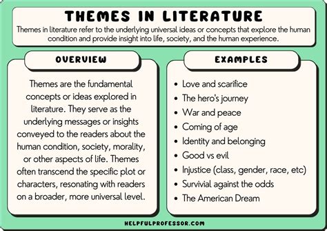 how to write a thematic essay about the power of storytelling in literature